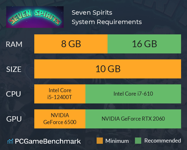 Seven Spirits System Requirements PC Graph - Can I Run Seven Spirits Seven Spirits System Requirements PC Graph - Can I Run Seven Spirits