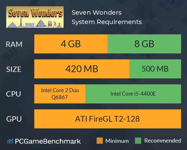 Seven Wonders System Requirements PC Graph - Can I Run Seven Wonders