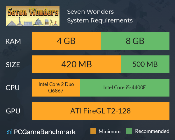 Seven Wonders System Requirements PC Graph - Can I Run Seven Wonders Seven Wonders System Requirements PC Graph - Can I Run Seven Wonders