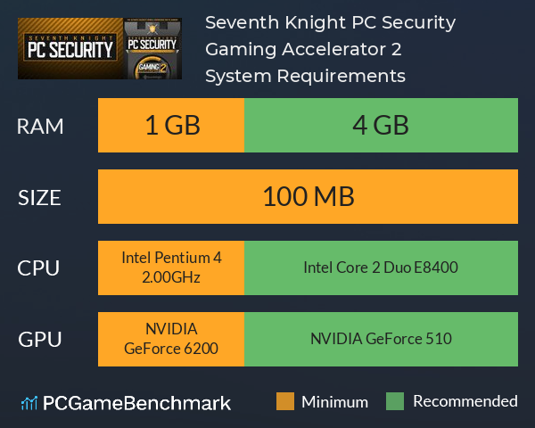 Seventh Knight PC Security + Gaming Accelerator 2 System Requirements PC Graph - Can I Run Seventh Knight PC Security + Gaming Accelerator 2