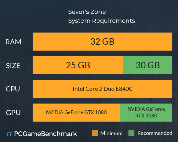 Sever's Zone System Requirements PC Graph - Can I Run Sever's Zone Sever's Zone System Requirements PC Graph - Can I Run Sever's Zone