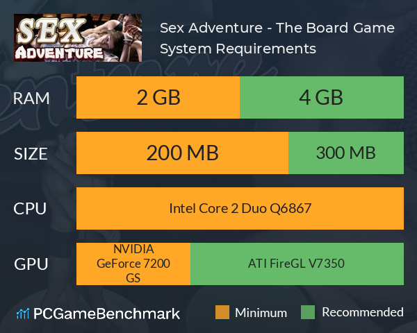 Sex Adventure - The Board Game System Requirements PC Graph - Can I Run Sex Adventure - The Board Game