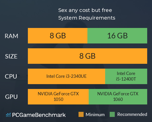 Sex any cost but free System Requirements PC Graph - Can I Run Sex any cost but free Sex any cost but free System Requirements PC Graph - Can I Run Sex any cost but free