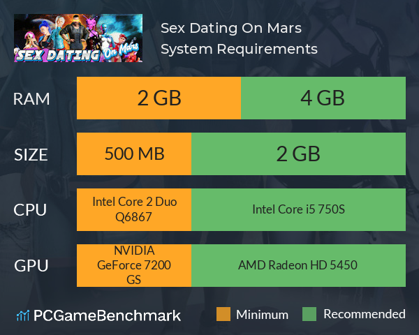 Sex Dating On Mars System Requirements PC Graph - Can I Run Sex Dating On Mars