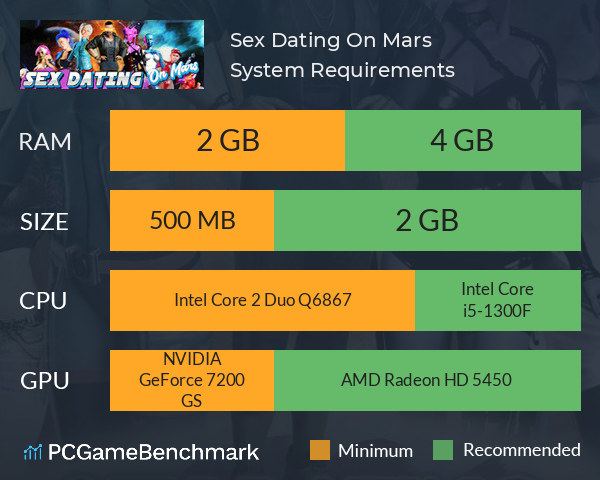 Sex Dating On Mars System Requirements PC Graph - Can I Run Sex Dating On Mars