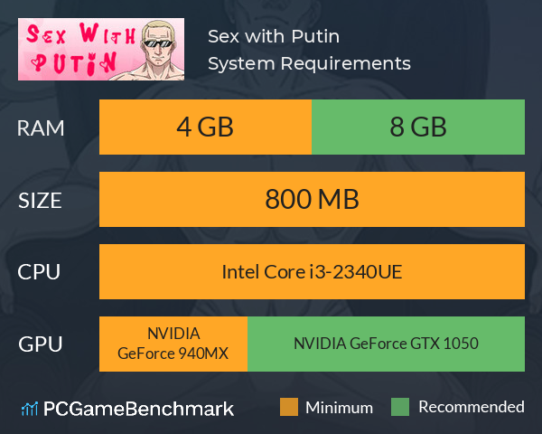 Sex with Putin System Requirements PC Graph - Can I Run Sex with Putin Sex with Putin System Requirements PC Graph - Can I Run Sex with Putin