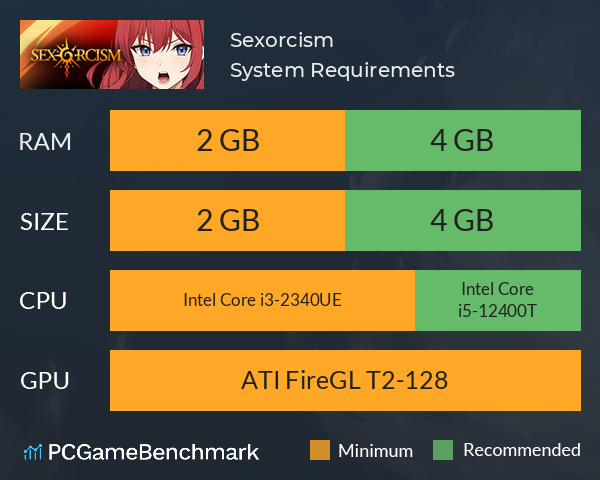 Sexorcism System Requirements PC Graph - Can I Run Sexorcism Sexorcism System Requirements PC Graph - Can I Run Sexorcism