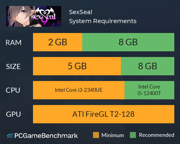 SexSeal System Requirements PC Graph - Can I Run SexSeal