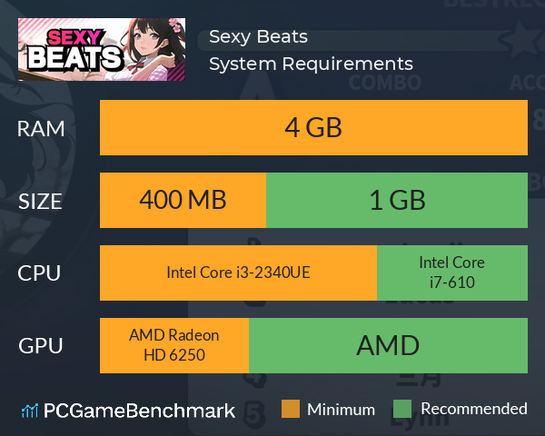 Sexy Beats System Requirements PC Graph - Can I Run Sexy Beats Sexy Beats System Requirements PC Graph - Can I Run Sexy Beats