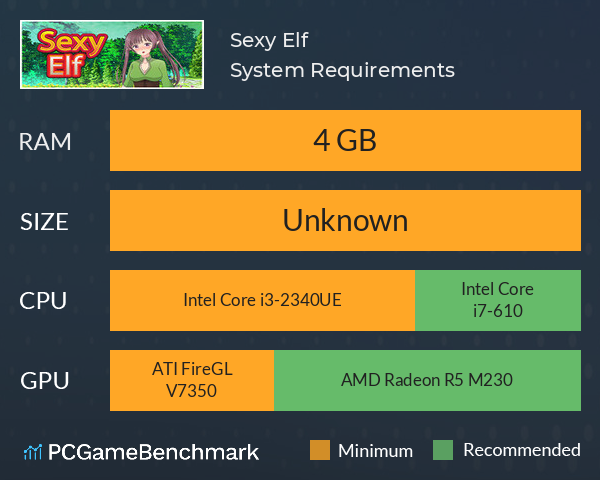 Sexy Elf System Requirements PC Graph - Can I Run Sexy Elf Sexy Elf System Requirements PC Graph - Can I Run Sexy Elf