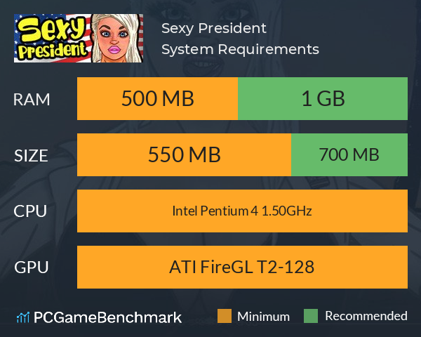 Sexy President System Requirements PC Graph - Can I Run Sexy President