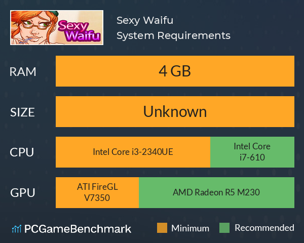 Sexy Waifu System Requirements PC Graph - Can I Run Sexy Waifu