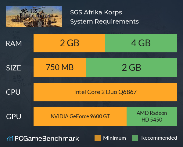 SGS Afrika Korps System Requirements PC Graph - Can I Run SGS Afrika Korps SGS Afrika Korps System Requirements PC Graph - Can I Run SGS Afrika Korps