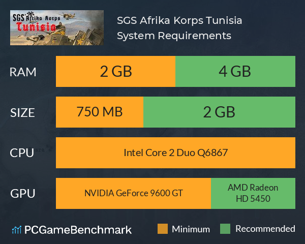 SGS Afrika Korps: Tunisia System Requirements PC Graph - Can I Run SGS Afrika Korps: Tunisia