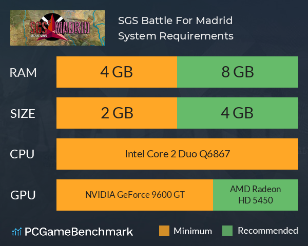 SGS Battle For: Madrid System Requirements PC Graph - Can I Run SGS Battle For: Madrid SGS Battle For: Madrid System Requirements PC Graph - Can I Run SGS Battle For: Madrid