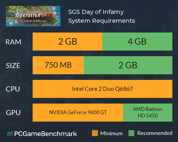 SGS Day of Infamy System Requirements PC Graph - Can I Run SGS Day of Infamy