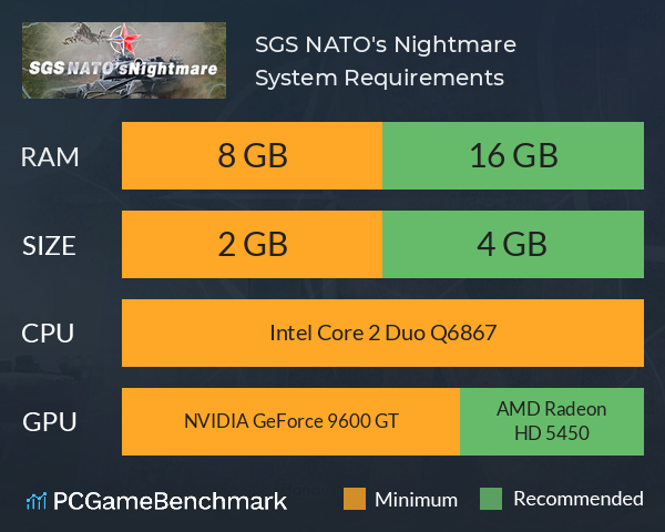 SGS NATO's Nightmare System Requirements PC Graph - Can I Run SGS NATO's Nightmare