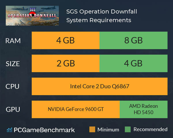 SGS Operation Downfall System Requirements PC Graph - Can I Run SGS Operation Downfall