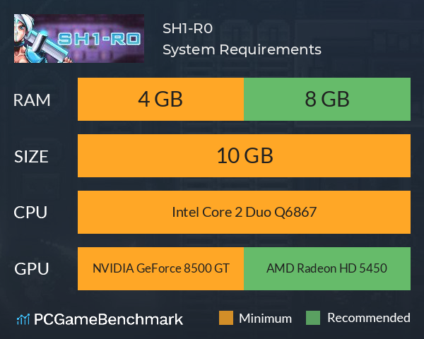 SH1-R0 System Requirements PC Graph - Can I Run SH1-R0