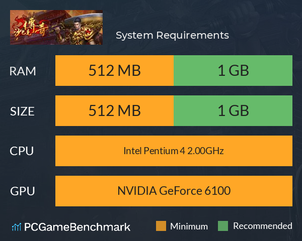 沙巴克传奇 System Requirements PC Graph - Can I Run 沙巴克传奇 沙巴克传奇 System Requirements PC Graph - Can I Run 沙巴克传奇