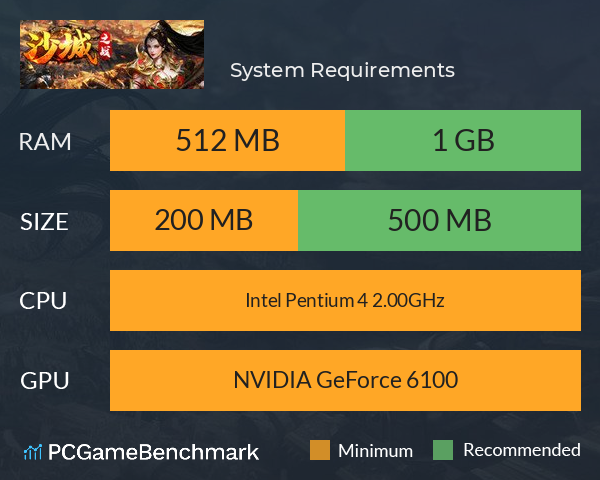 沙城觉醒 System Requirements PC Graph - Can I Run 沙城觉醒