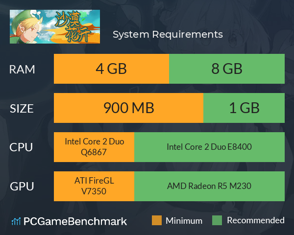 沙漠花开 System Requirements PC Graph - Can I Run 沙漠花开 沙漠花开 System Requirements PC Graph - Can I Run 沙漠花开