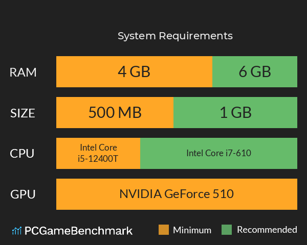 沙盘战争：三国 System Requirements PC Graph - Can I Run 沙盘战争：三国