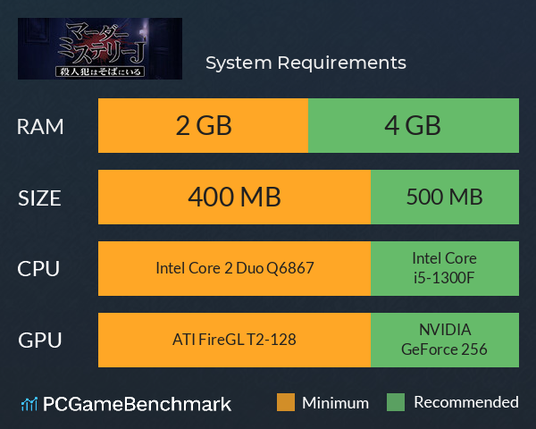 マーダーミステリーJ 殺人犯はそばにいる System Requirements PC Graph - Can I Run マーダーミステリーJ 殺人犯はそばにいる マーダーミステリーJ 殺人犯はそばにいる System Requirements PC Graph - Can I Run マーダーミステリーJ 殺人犯はそばにいる