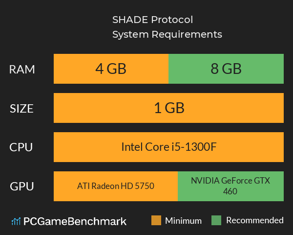 SHADE Protocol System Requirements PC Graph - Can I Run SHADE Protocol SHADE Protocol System Requirements PC Graph - Can I Run SHADE Protocol