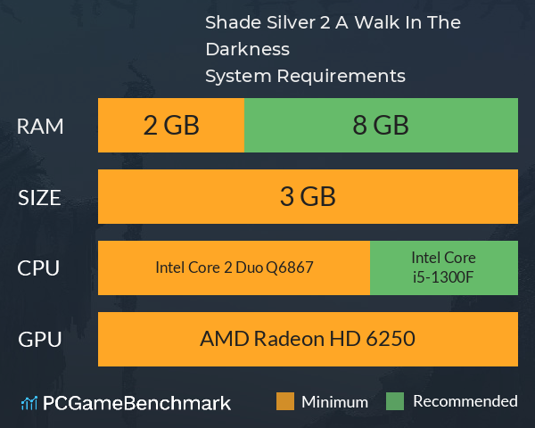 Shade Silver 2 A Walk In The Darkness System Requirements PC Graph - Can I Run Shade Silver 2 A Walk In The Darkness Shade Silver 2 A Walk In The Darkness System Requirements PC Graph - Can I Run Shade Silver 2 A Walk In The Darkness