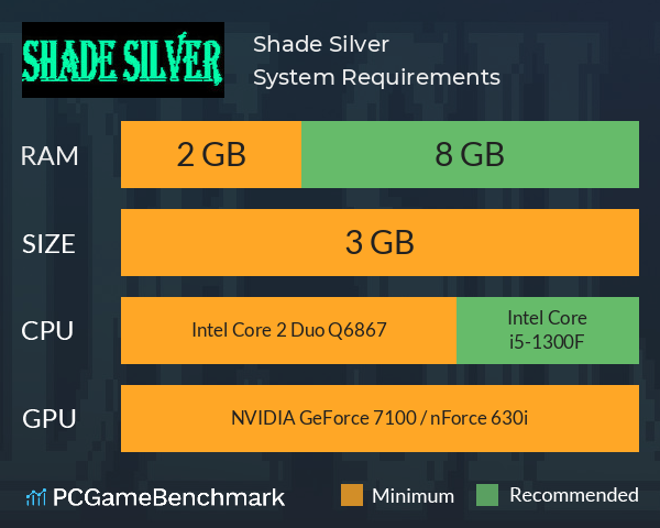 Shade Silver System Requirements PC Graph - Can I Run Shade Silver Shade Silver System Requirements PC Graph - Can I Run Shade Silver