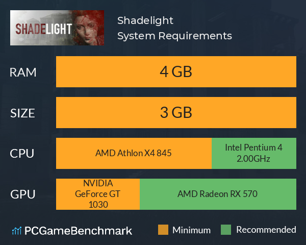 Shadelight System Requirements PC Graph - Can I Run Shadelight