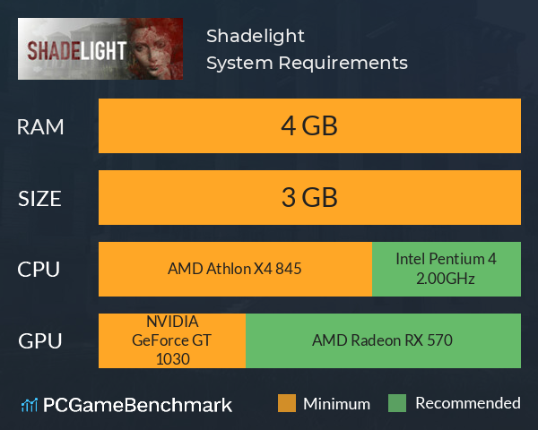 Shadelight System Requirements PC Graph - Can I Run Shadelight Shadelight System Requirements PC Graph - Can I Run Shadelight