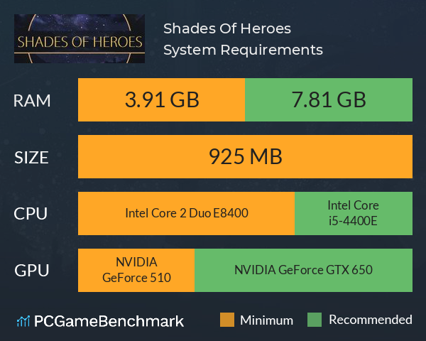 Shades Of Heroes System Requirements PC Graph - Can I Run Shades Of Heroes