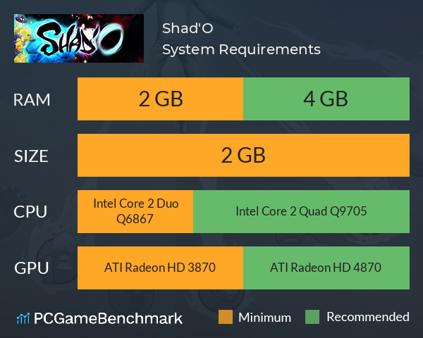 Shad'O System Requirements PC Graph - Can I Run Shad'O
