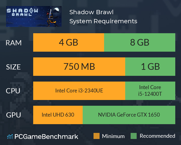 Shadow Brawl System Requirements PC Graph - Can I Run Shadow Brawl Shadow Brawl System Requirements PC Graph - Can I Run Shadow Brawl