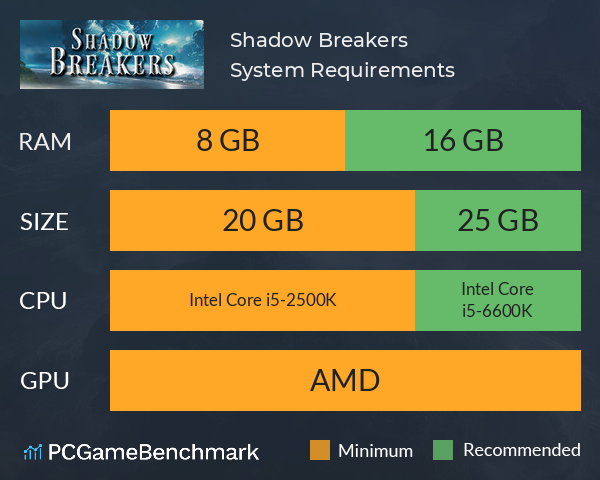 Shadow Breakers System Requirements PC Graph - Can I Run Shadow Breakers Shadow Breakers System Requirements PC Graph - Can I Run Shadow Breakers