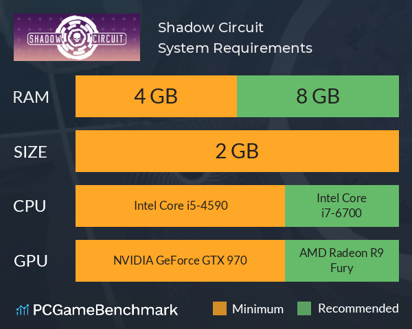 Shadow Circuit System Requirements PC Graph - Can I Run Shadow Circuit