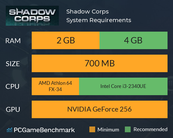 Shadow Corps System Requirements PC Graph - Can I Run Shadow Corps