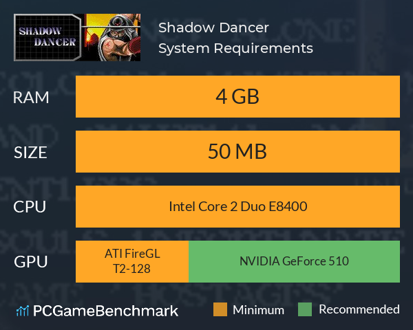 Shadow Dancer System Requirements PC Graph - Can I Run Shadow Dancer