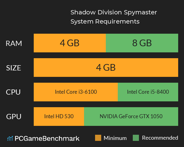 Shadow Division: Spymaster System Requirements PC Graph - Can I Run Shadow Division: Spymaster Shadow Division: Spymaster System Requirements PC Graph - Can I Run Shadow Division: Spymaster