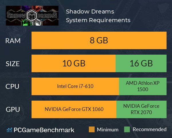 Shadow Dreams System Requirements PC Graph - Can I Run Shadow Dreams Shadow Dreams System Requirements PC Graph - Can I Run Shadow Dreams