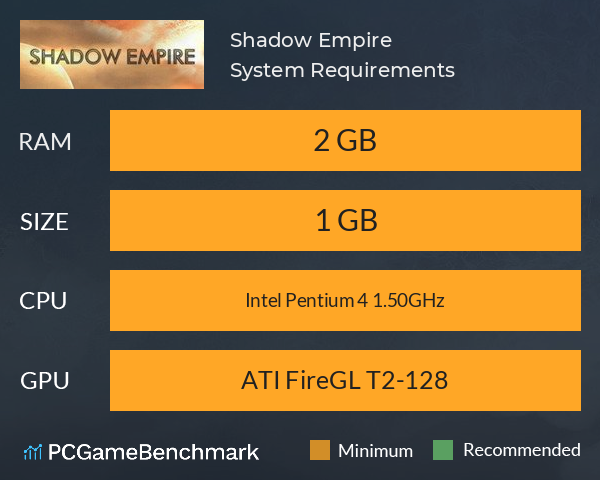 Shadow Empire System Requirements PC Graph - Can I Run Shadow Empire