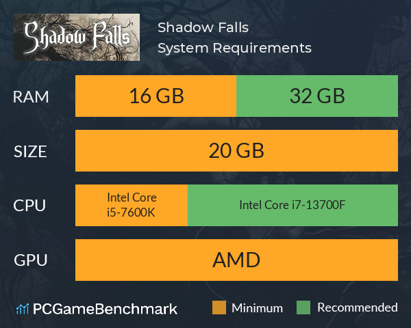 Shadow Falls System Requirements PC Graph - Can I Run Shadow Falls Shadow Falls System Requirements PC Graph - Can I Run Shadow Falls