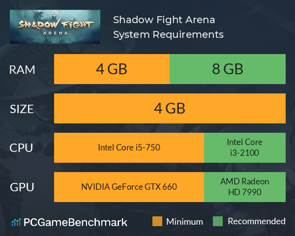 Shadow Fight Arena System Requirements PC Graph - Can I Run Shadow Fight Arena