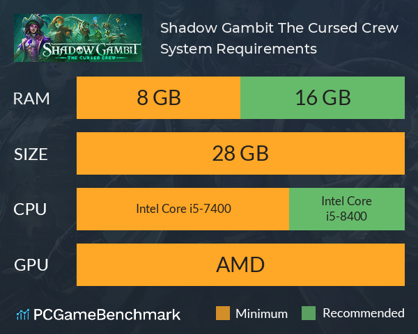 Shadow Gambit: The Cursed Crew System Requirements PC Graph - Can I Run Shadow Gambit: The Cursed Crew