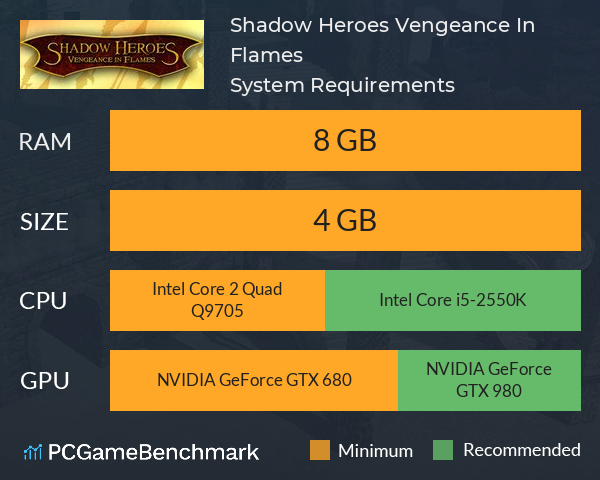 Shadow Heroes: Vengeance In Flames System Requirements PC Graph - Can I Run Shadow Heroes: Vengeance In Flames Shadow Heroes: Vengeance In Flames System Requirements PC Graph - Can I Run Shadow Heroes: Vengeance In Flames