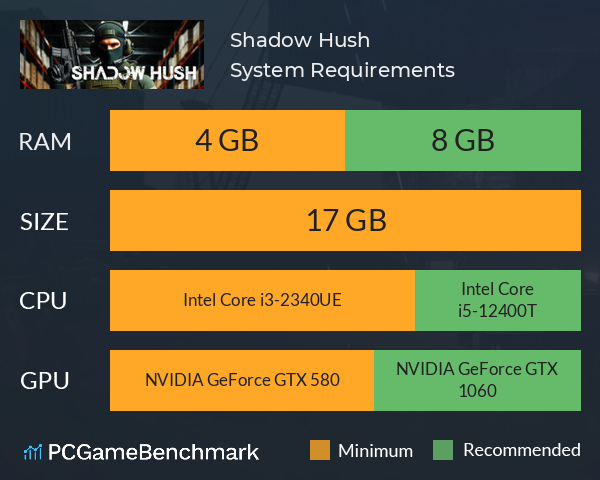 Shadow Hush System Requirements PC Graph - Can I Run Shadow Hush Shadow Hush System Requirements PC Graph - Can I Run Shadow Hush