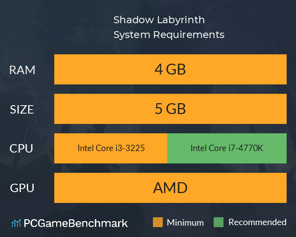 Shadow Labyrinth System Requirements PC Graph - Can I Run Shadow Labyrinth