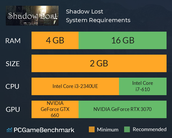 Shadow Lost System Requirements PC Graph - Can I Run Shadow Lost Shadow Lost System Requirements PC Graph - Can I Run Shadow Lost